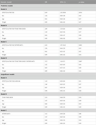 Implementing pharmacogenetic testing in fluoropyrimidine-treated cancer patients: DPYD genotyping to guide chemotherapy dosing in Greece